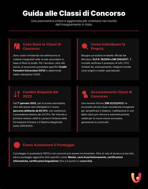 Infografica sul concorso a premi di Matrimonio.com