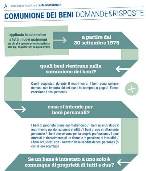 Infografica: Comunione vs Separazione dei beni