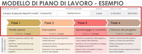 Esempio di piano di lavoro per un evento