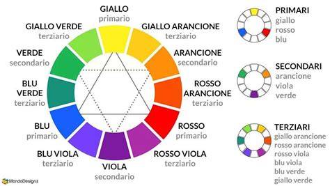 Schema di abbinamento colori per damigelle