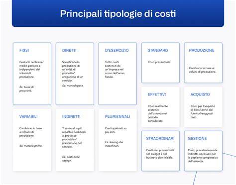 Tabella comparativa dei servizi e costi medi di diverse tipologie di wedding planner