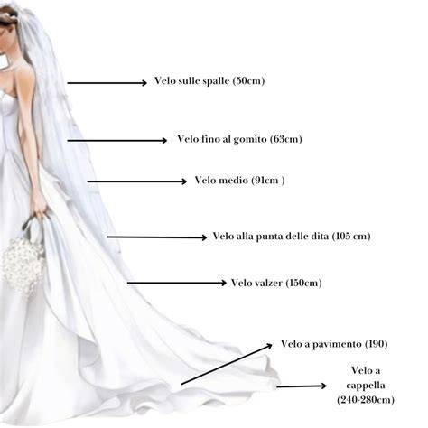 Significato del velo da sposa nelle diverse culture