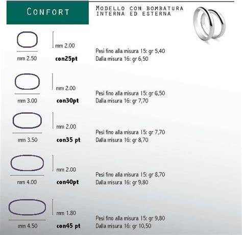 Grafico peso fedi nuziali