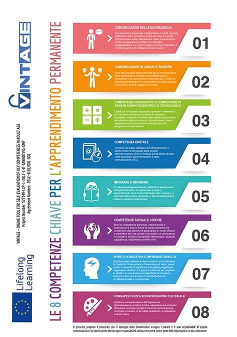 Infografica: Competenze chiave di un Wedding Planner