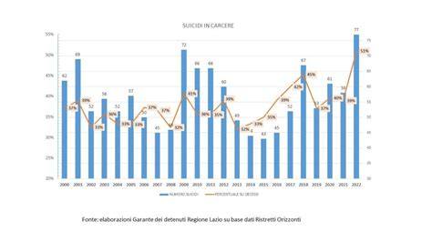 Grafico con il numero di testimoni