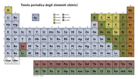 Tavola di nuzialità
