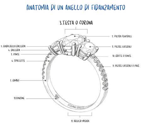 Diagramma che illustra i diversi significati simbolici di un anello nei sogni