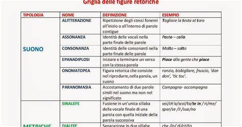 Schema delle figure retoriche utilizzate da Catullo
