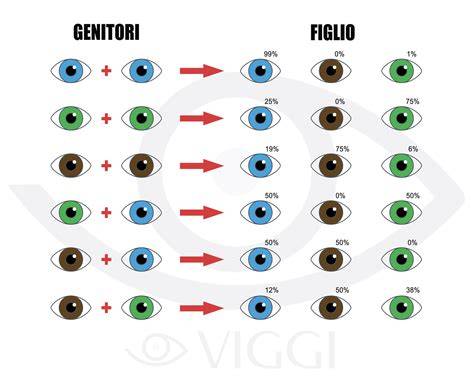 Schema con le regole per la scelta del colore degli abiti da damigella