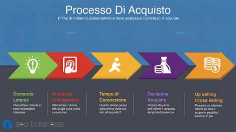Schema del processo di acquisto di bomboniere online