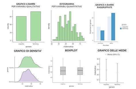 Grafico che illustra le diverse tipologie di regali di matrimonio