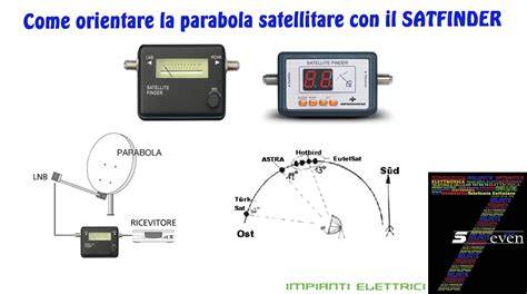 Schema di puntamento parabola satellitare