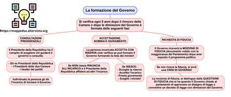 Diagramma della struttura del Governo Britannico