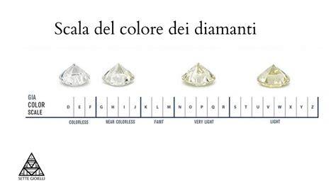 Diagramma che illustra la scala di colore e purezza dei diamanti