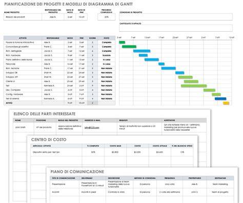 Grafico di bilancio matrimonio da un'app di pianificazione