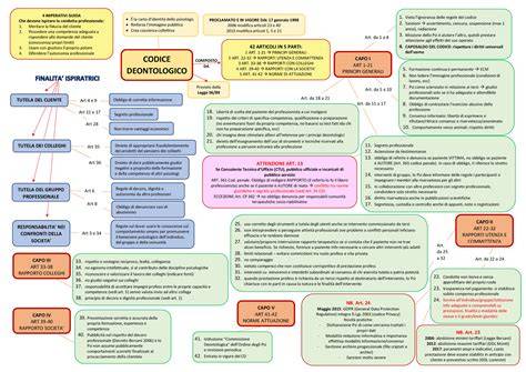 schema riassuntivo art 36 codice consumo