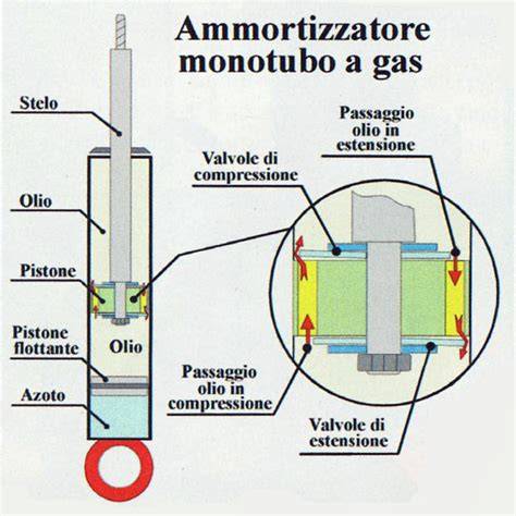 Schema di funzionamento di una fustellatrice a pressione