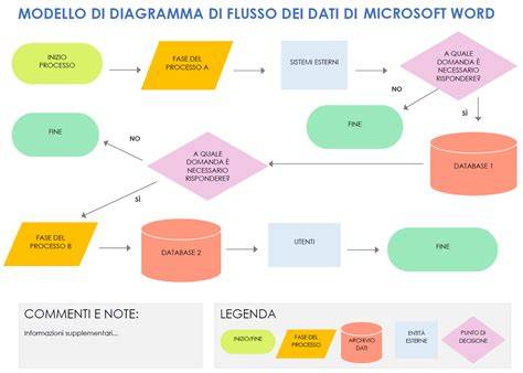 Schema che illustra il funzionamento di WedShoots: creazione album, condivisione codice, caricamento foto invitati