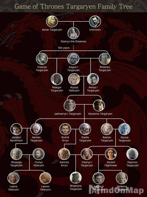 Albero genealogico della Casa Targaryen