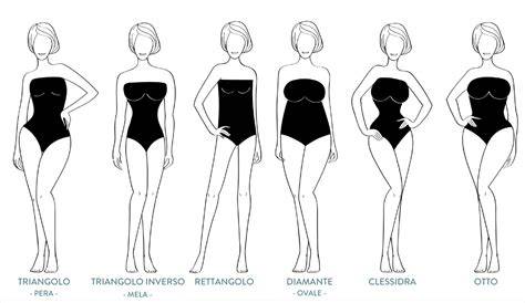 Schema delle forme del corpo e abiti consigliati