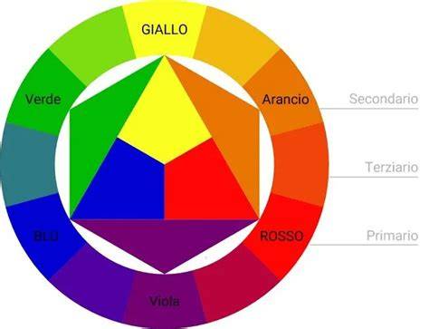 Schema della ruota dei colori con viola e giallo opposti