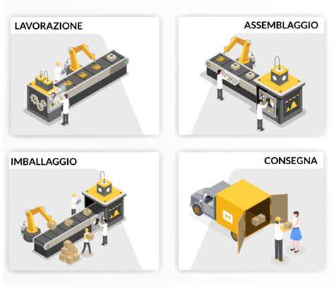 Schema che illustra i tempi di produzione e spedizione per gli anelli