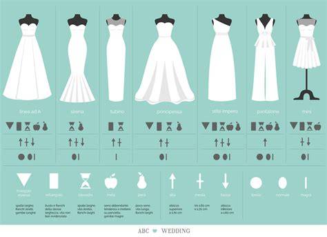 Schema delle diverse tipologie di abiti da sposa