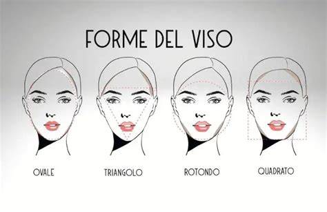 Schema che illustra come diverse acconciature valorizzano diverse forme del viso