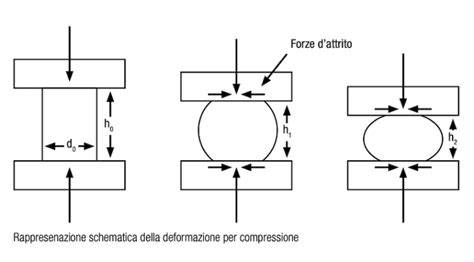 tabella con le classi di compressione e le relative indicazioni