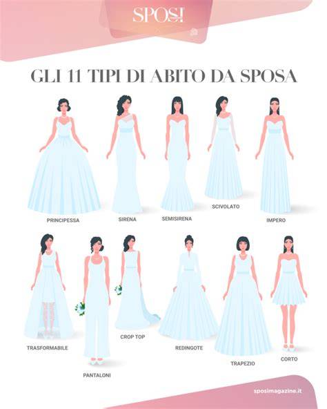 Modelli di abiti da sposa
