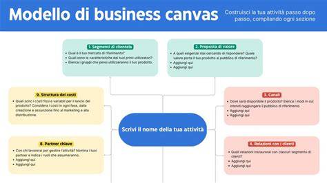 Diagramma: Modelli di business per wedding planner e fornitori