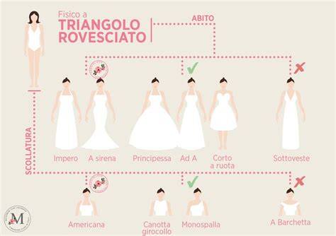 sposa fisico triangolo invertito