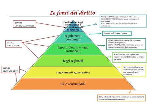 Schema del diritto di famiglia e assegno di mantenimento