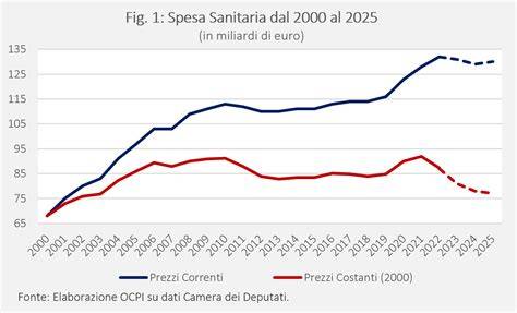 Grafico: Confronto obblighi familiari prima e dopo nuove nozze