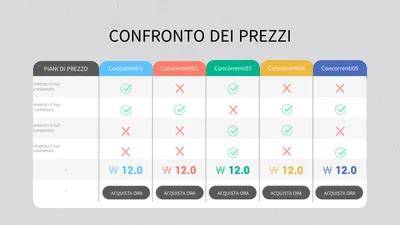 Tabella comparativa prezzi abiti Isabel