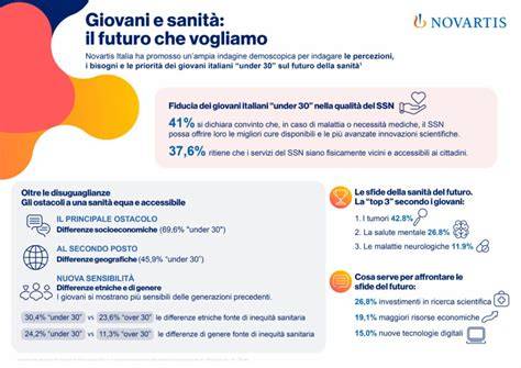 Infografica: Le sfide del bucato per gli italiani