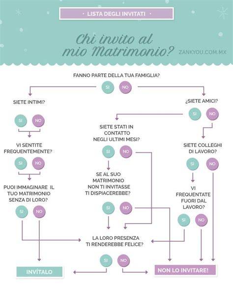 Schema che illustra le diverse categorie di invitati al matrimonio