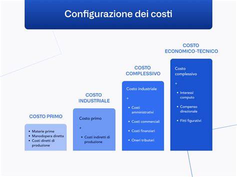 Infografica con la ripartizione dei costi medi per un matrimonio