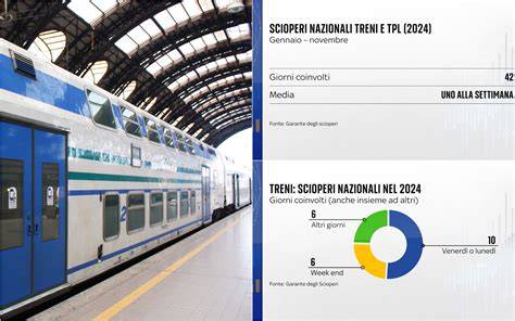 Infografica: confronto tempi e costi pullman vs treno
