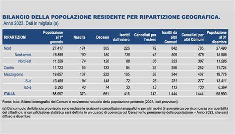 Tabella: Matrimoni stranieri in Italia per regione (2024)