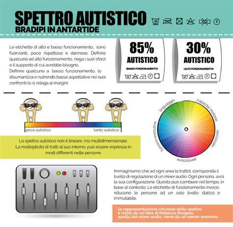 Rappresentazione grafica dello spettro di genere