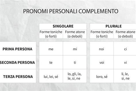 Esempi di pronomi neutri e linguaggio inclusivo