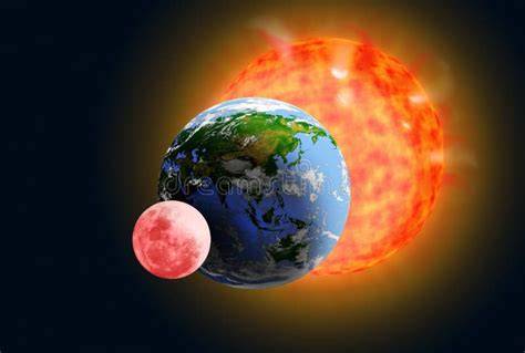 Visualizzazione 3D della posizione del sole, della terra e della luna durante un'eclissi