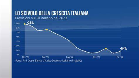 Grafico che mostra il declino finanziario di una famiglia nobile
