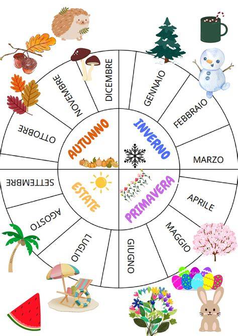 Illustrazione delle stagioni con i relativi prodotti
