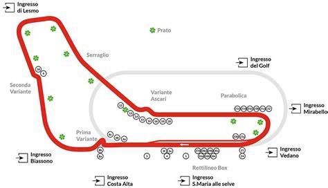 Pista automobilistica di Monza con auto sportive