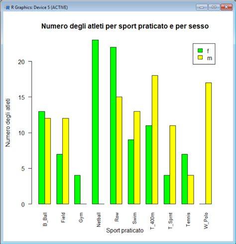 grafico a barre che mostra le valutazioni di Aleoca Viaggi