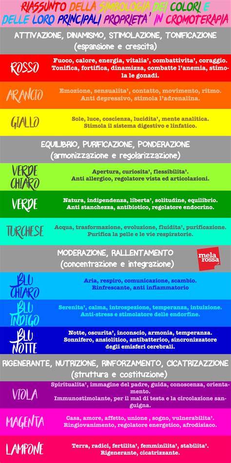 Schema dei significati dei colori dei tatuaggi giarrettiera