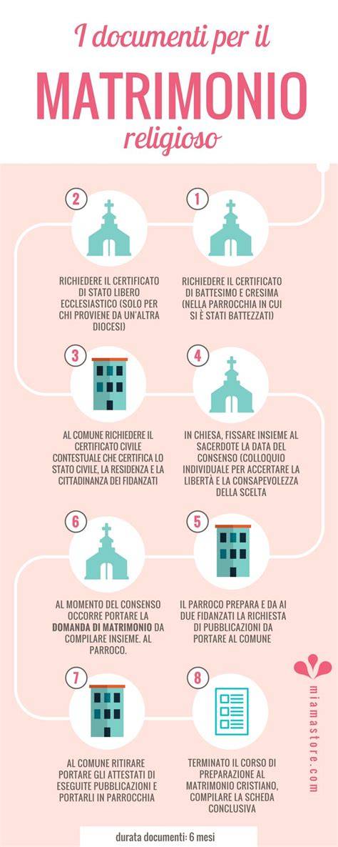 Schema dei documenti necessari per un matrimonio religioso