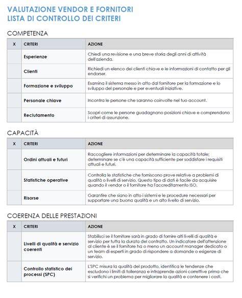 checklist per la selezione dei fornitori di matrimonio